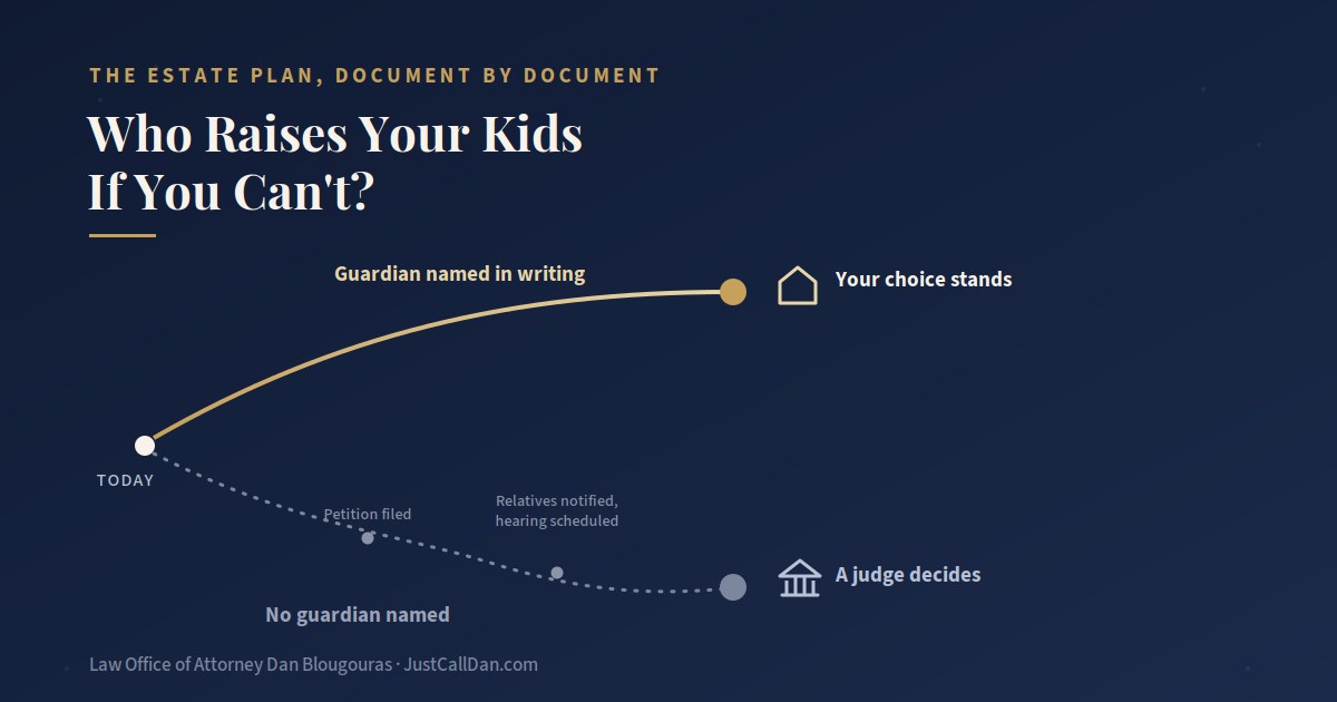 Guardianship of Minors