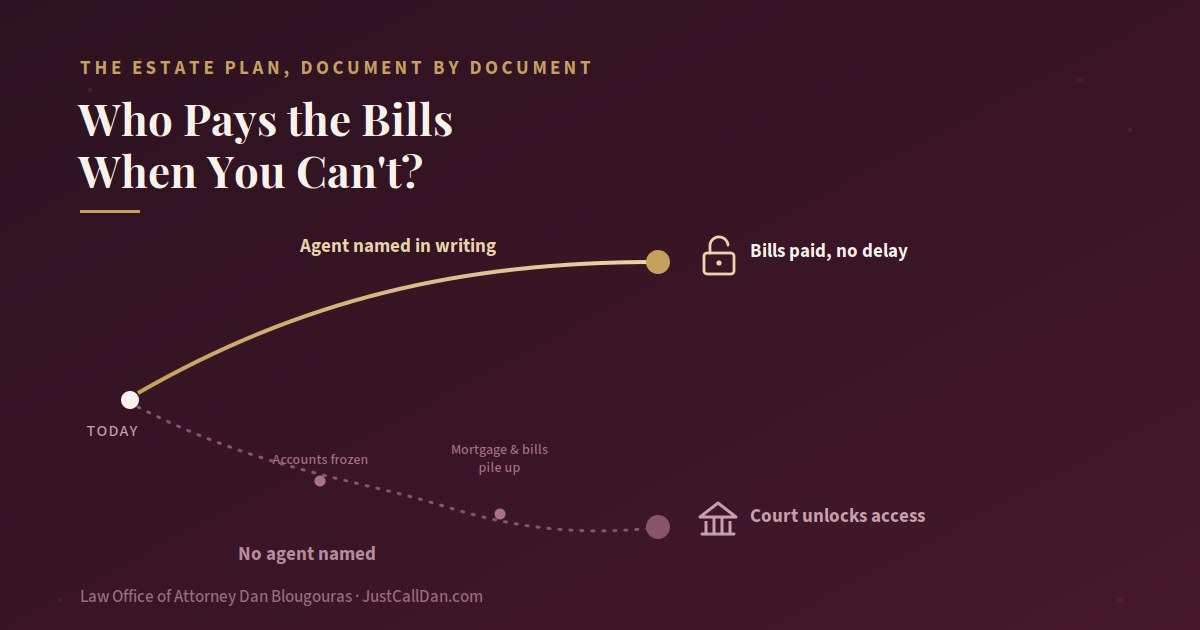 Power of Attorney